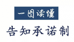僅僅一張圖，讓你明白