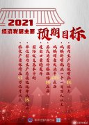 兩會(huì)：2021經(jīng)濟(jì)主要目標(biāo)確定，國(guó)內(nèi)生產(chǎn)總值增長(zhǎng)6%以上！