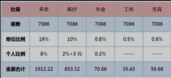 個(gè)人怎么交社保？個(gè)人交社保和單位交社保，有什么不同？