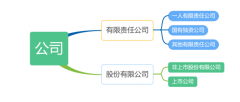 企業(yè)和公司的主要區(qū)別有哪些？法人又是什么意思？