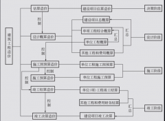眾聚小課堂：工程造價是干啥的？