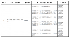 發(fā)改委征求意見：非公有資本不得從事新聞采編播發(fā)業(yè)務！