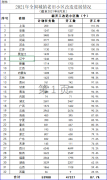 住建部：2021年1—8月全國新開工改造城鎮(zhèn)老舊小區(qū)情況發(fā)布！